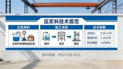 绥宁本地工厂讲解：说一遍公路压浆料和铁路压浆料的区别