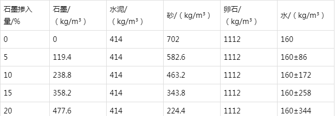 绥宁防静电水泥砂浆怎么做(附配比及施工方法)
